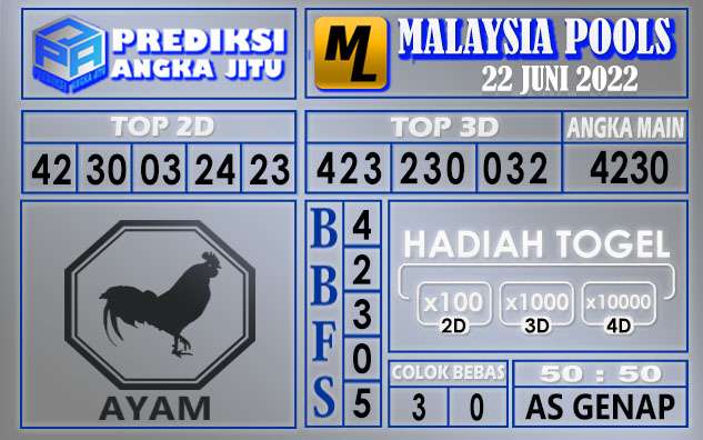 Prediksi togel malaysia hari ini 22 juni 2022