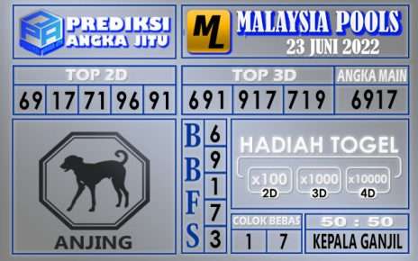 Prediksi togel malaysia hari ini 23 juni 2022