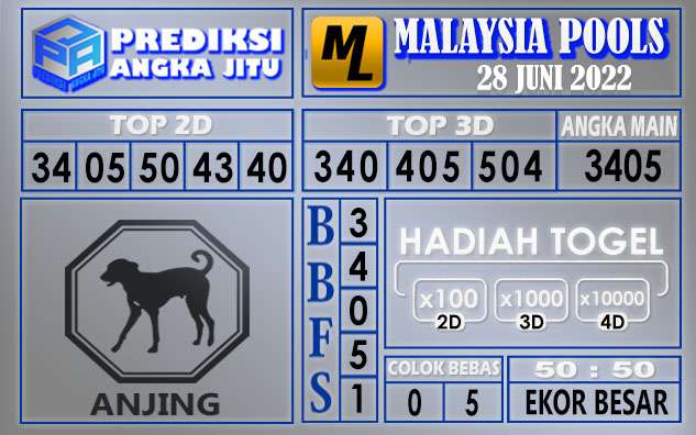 Prediksi togel malaysia hari ini 28 juni 2022