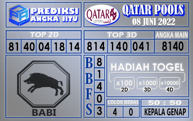 Prediksi togel qatar hari ini 08 juni 2022