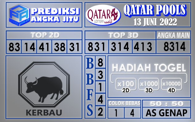 Prediksi togel qatar hari ini 13 juni 2022