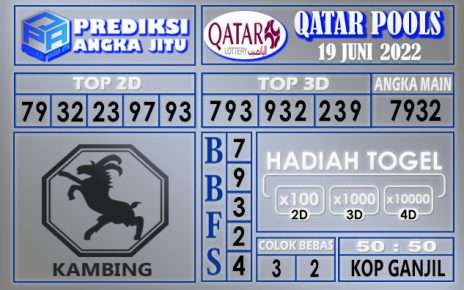 Prediksi togel qatar hari ini 19 juni 2022