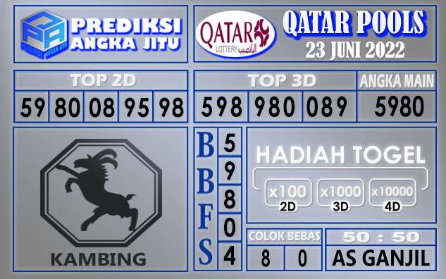 Prediksi togel qatar hari ini 23 juni 2022