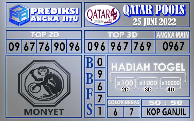 Prediksi togel qatar hari ini 25 juni 2022