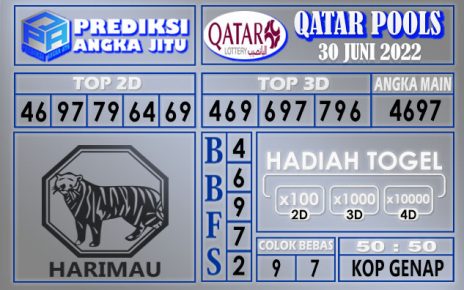 Prediksi togel qatar hari ini 30 juni 2022