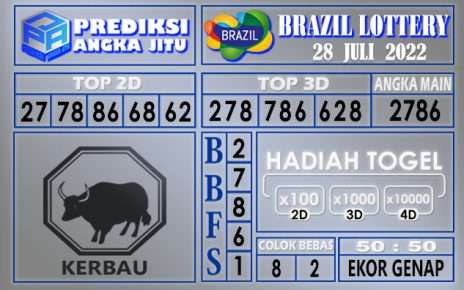 Prediksi togel Brazil hari ini 28 Juli 2022