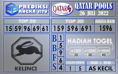 Prediksi togel Qatar hari ini 26 Juli 2022