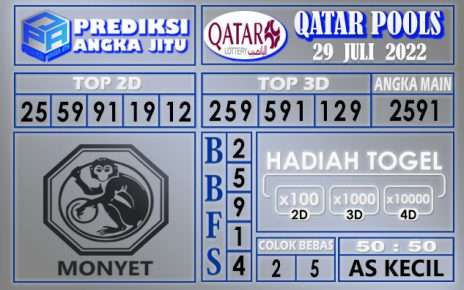 Prediksi togel Qatar hari ini 29 juli 2022