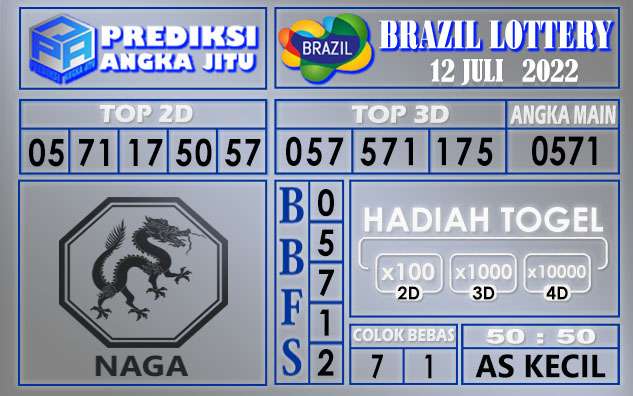 Prediksi togel brazil hari ini 12 juli 2022