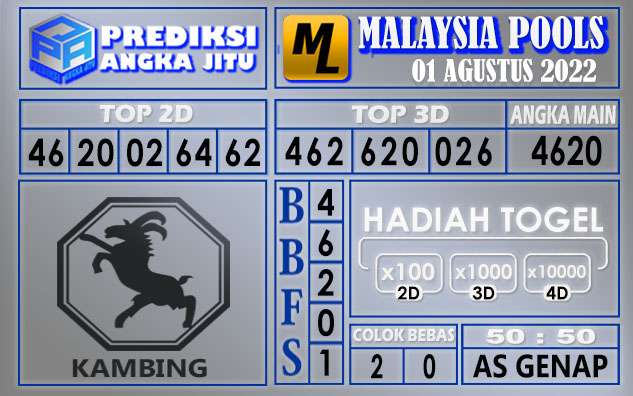 Prediksi togel malaysia hari ini 01 agustus 2022