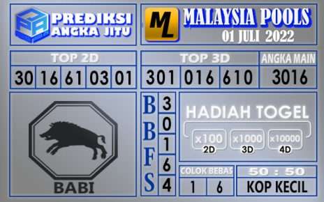 Prediksi togel malaysia hari ini 01 juli 2022