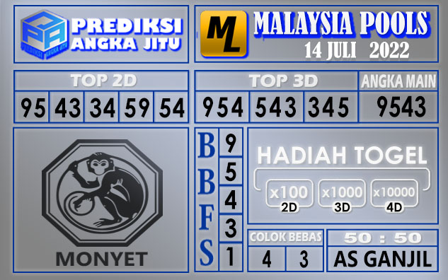 Prediksi togel malaysia hari ini 14 juli 2022