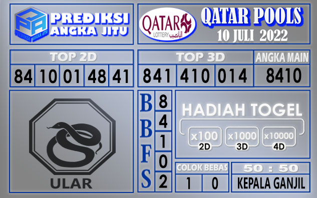 Prediksi togel qatar hari ini 10 juli 2022