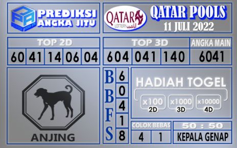 Prediksi togel qatar hari ini 11 juli 2022