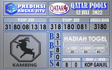 Prediksi togel qatar hari ini 12 juli 2022