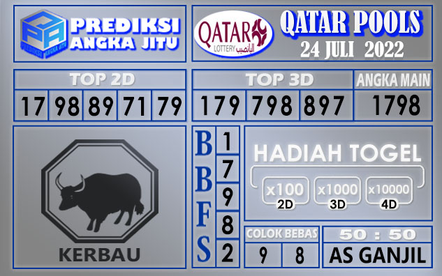 Prediksi togel qatar hari ini 24 juli 2022