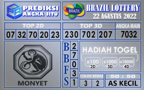 Prediksi Togel Brazil Hari Ini 22 Agustus 2022