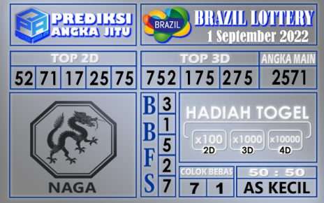 Prediksi Togel Brazil Hari Ini 1 September 2022