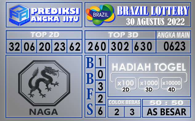 Prediksi Togel Brazil Hari Ini 30 Agustus 2022