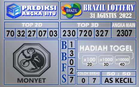 Prediksi Togel Brazil Hari Ini 31 Agustus 2022