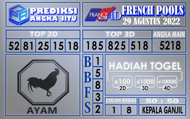 Prediksi Togel French Hari Ini 29 Agustus 2022