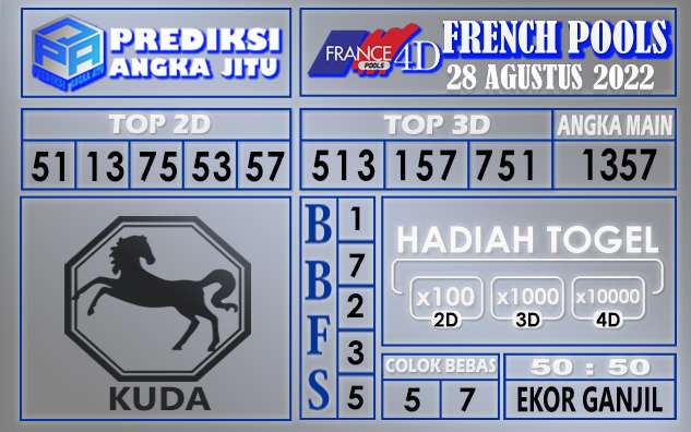 Prediksi Togel French Hari Ini 28 Agustus 2022