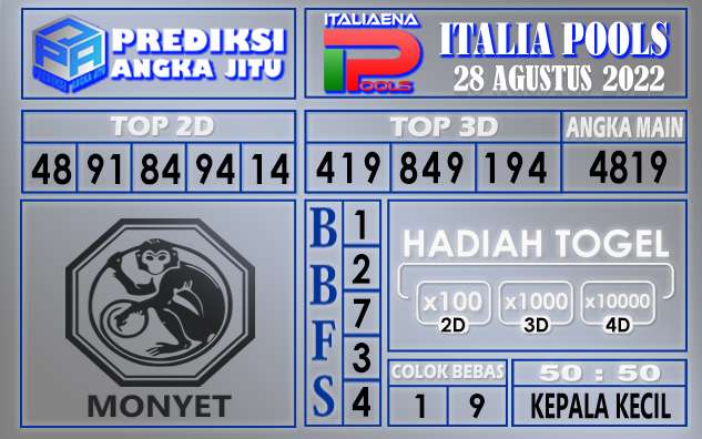 Prediksi Togel Italia Hari Ini 28 Agustus 2022