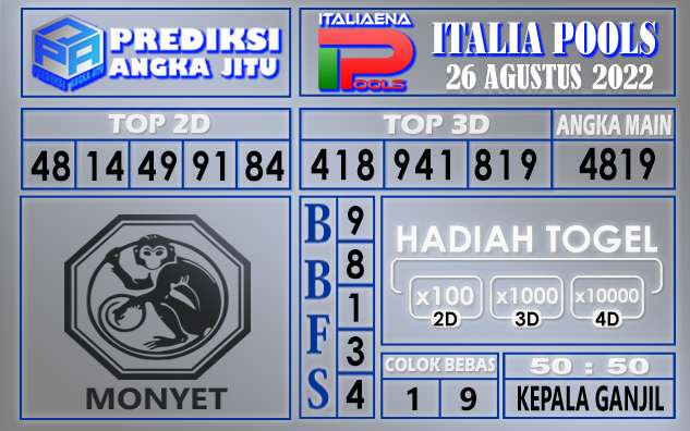 Prediksi Togel Italia Hari Ini 26 Agustus 2022