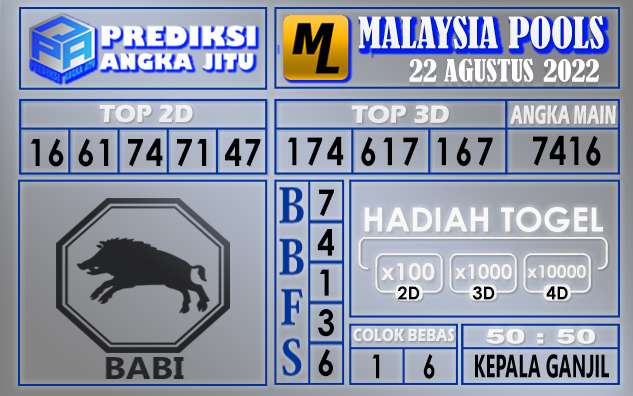 Prediksi Togel Malaysia Hari Ini 22 Agustus 2022