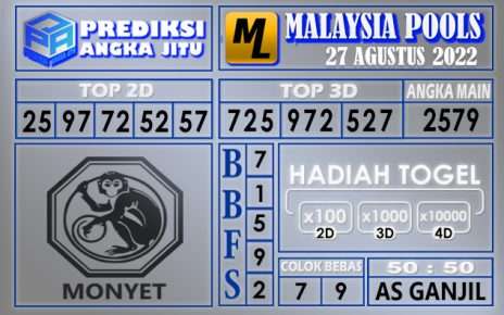 Prediksi Togel Malaysia Hari Ini 27 Agustus 2022