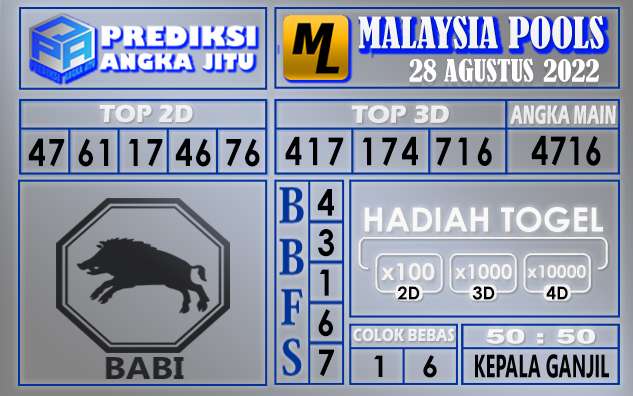 Prediksi Togel Malaysia Hari Ini 28 Agustus 2022