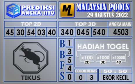 Prediksi Togel Malaysia Hari Ini 29 Agustus 2022