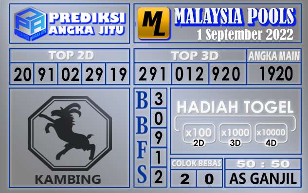 Prediksi Togel Malaysia Hari Ini 1 september 2022