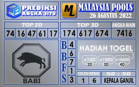 Prediksi Togel Malaysia Hari Ini 26 Agustus 2022