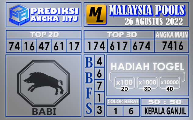 Prediksi Togel Malaysia Hari Ini 26 Agustus 2022