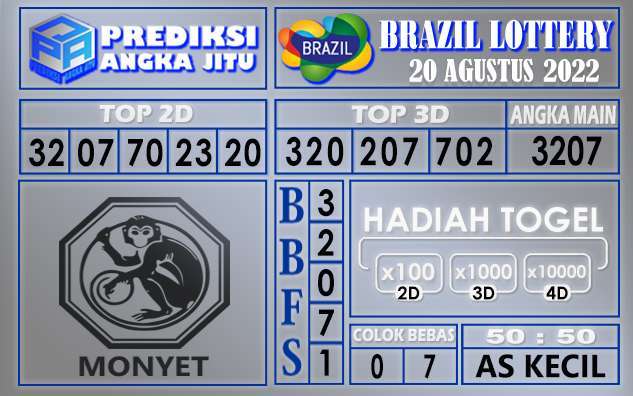 Prediksi Togel Brazil Hari Ini 20 Agustus 2022