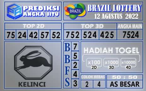 Prediksi togel brazil hari ini 12 agustus 2022