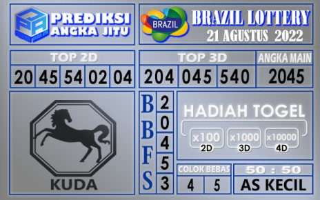 Prediksi togel brazil hari ini 21 agustus 2022