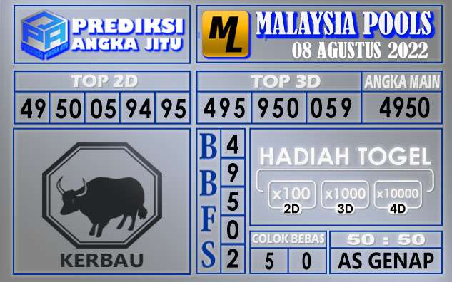 Prediksi togel malaysia hari ini 08 agustus 2022