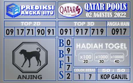 Prediksi togel qatar hari ini 02 agustus 2022