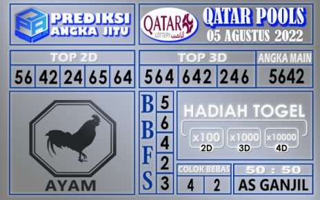 Prediksi togel qatar hari ini 05 agustus 2022