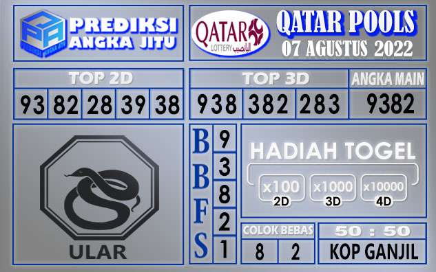 Prediksi togel qatar hari ini 07 agustus 2022