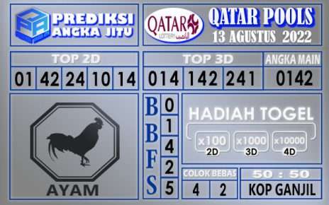 Prediksi togel qatar hari ini 13 agustus 2022