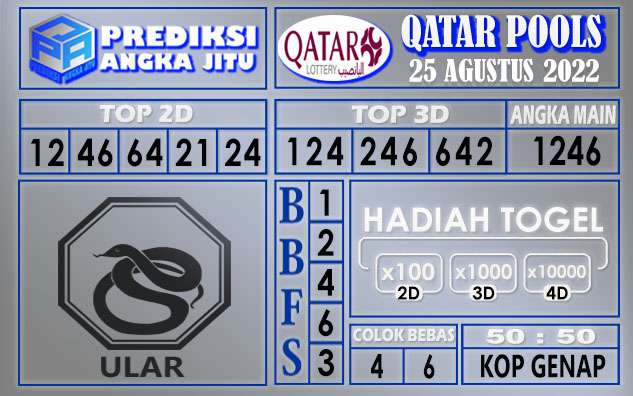 Prediksi togel qatar hari ini 25 agustus 2022