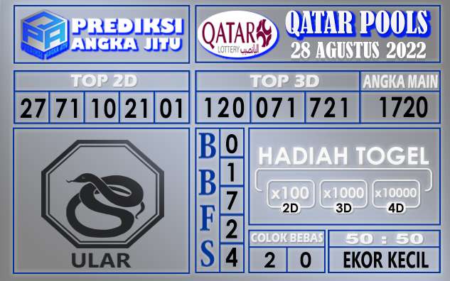 Prediksi Togel Qatar Hari Ini 28 Agustus 2022