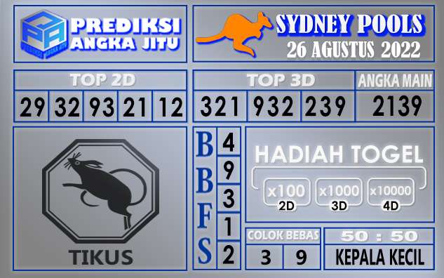 Prediksi Togel Sydney Hari Ini 26 Agustus 2022