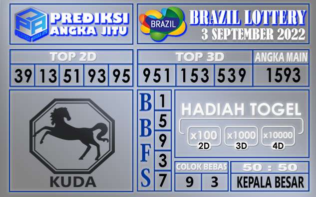 Prediksi Togel Brazil Hari Ini 3 September 2022