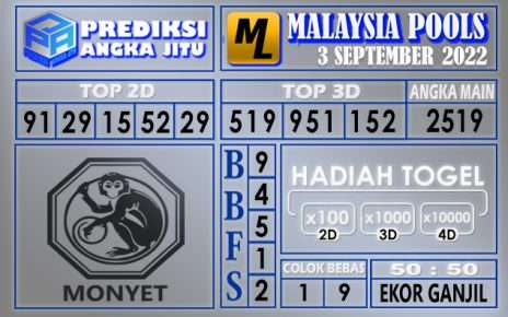 Prediksi Togel Malaysia Hari Ini 3 september 2022