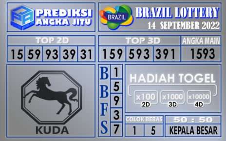 Prediksi togel Brazil hari ini 14 September 2022