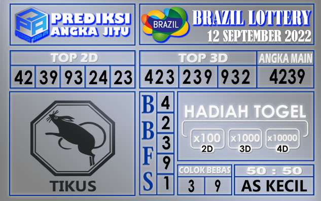 Prediksi togel brazil hari ini 12 september 2022